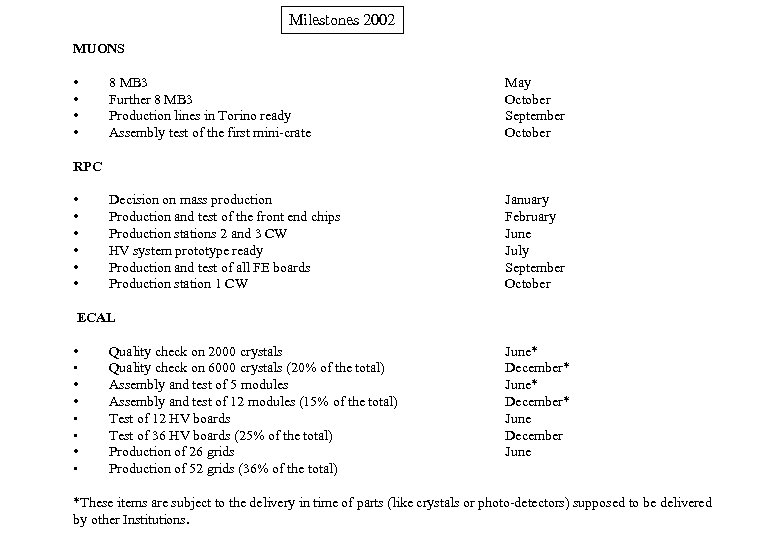 Milestones 2002 MUONS • • 8 MB 3 Further 8 MB 3 Production lines