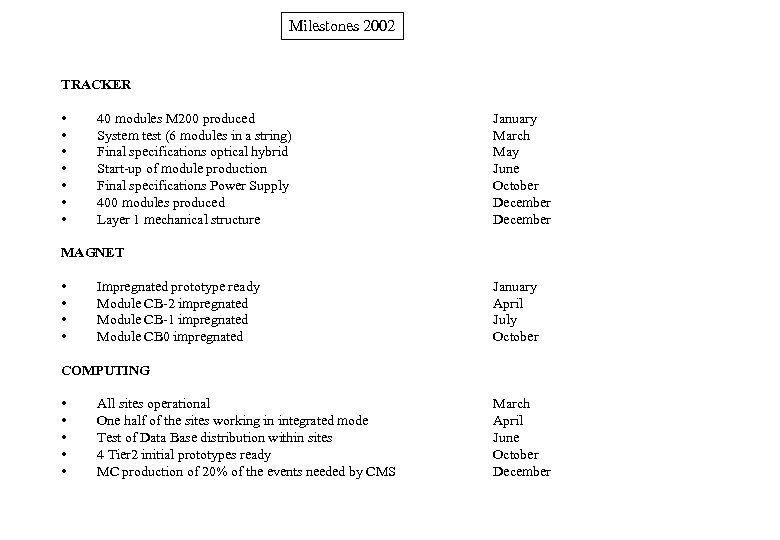 Milestones 2002 TRACKER • • 40 modules M 200 produced System test (6 modules