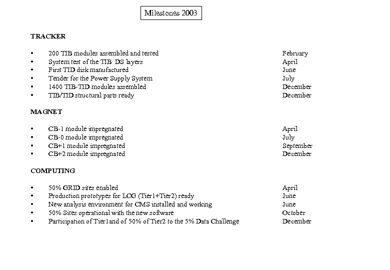 Milestones 2003 TRACKER • • • 200 TIB modules assembled and tested System test