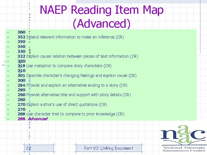  • • • • • f i t d e s c r