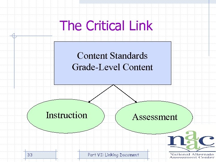 The Critical Link Content Standards Grade-Level Content Instruction 33 Assessment Part VI: Linking Document