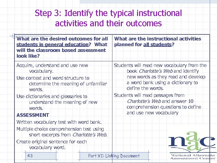 Step 3: Identify the typical instructional activities and their outcomes What are the desired