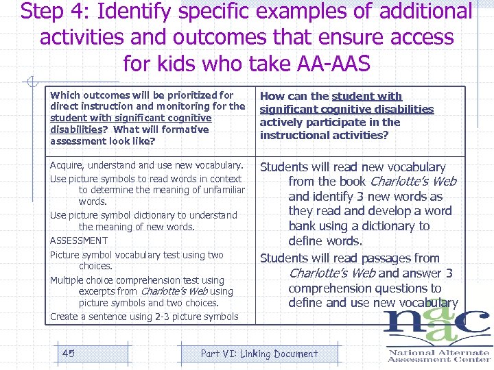 Step 4: Identify specific examples of additional activities and outcomes that ensure access for