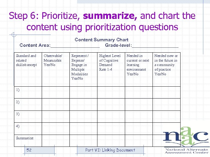 Step 6: Prioritize, summarize, and chart the content using prioritization questions Content Summary Chart