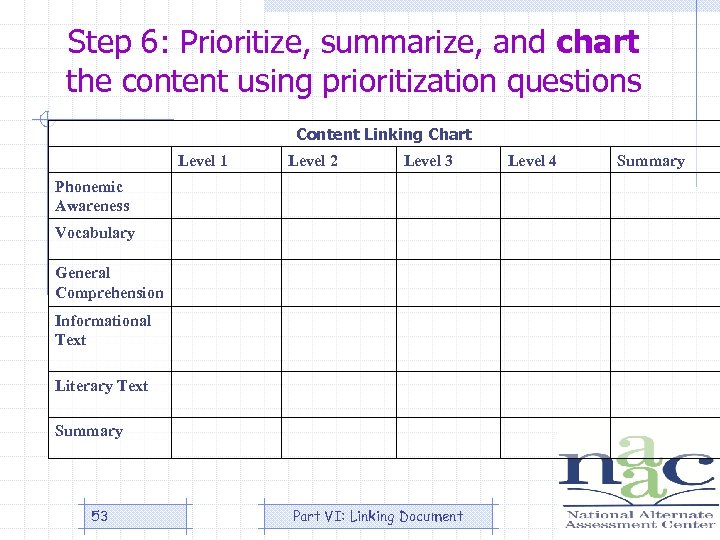 Step 6: Prioritize, summarize, and chart the content using prioritization questions Content Linking Chart