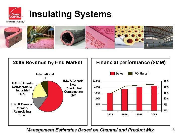 Insulating Systems 2006 Revenue by End Market International 8% U. S. & Canada Commercial