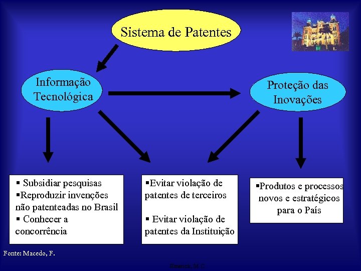 Sistema de Patentes Informação Tecnológica § Subsidiar pesquisas §Reproduzir invenções não patenteadas no Brasil