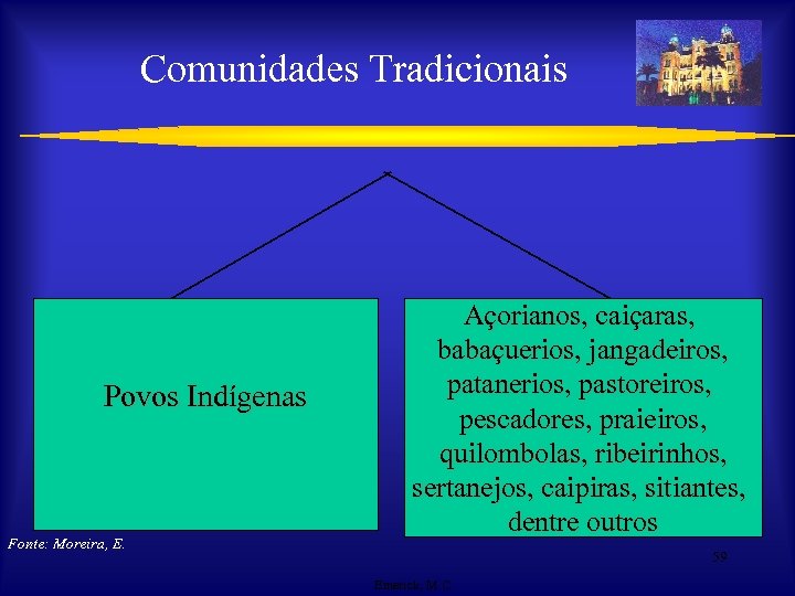 Comunidades Tradicionais Povos Indígenas Fonte: Moreira, E. Açorianos, caiçaras, babaçuerios, jangadeiros, patanerios, pastoreiros, pescadores,