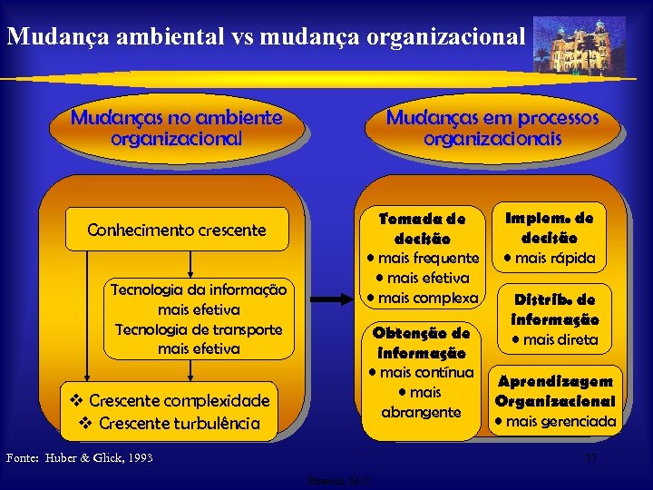 Mudança ambiental vs mudança organizacional Mudanças no ambiente organizacional Conhecimento crescente Tecnologia da informação