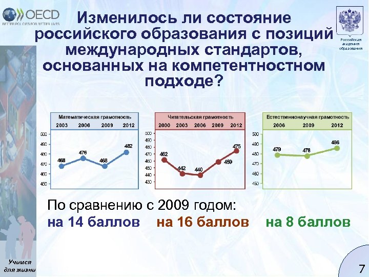 Изменилось ли состояние российского образования с позиций международных стандартов, основанных на компетентностном подходе? По