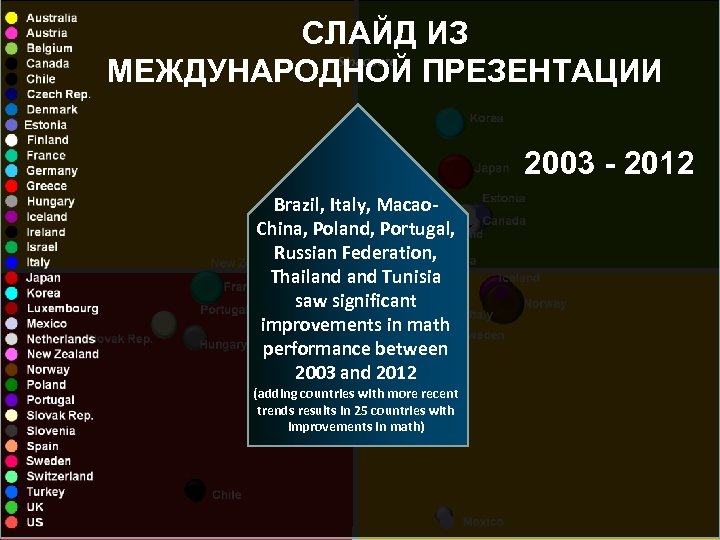 СЛАЙД ИЗ Singapore МЕЖДУНАРОДНОЙ ПРЕЗЕНТАЦИИ 2003 - 2012 Brazil, Italy, Macao. China, Poland, Portugal,