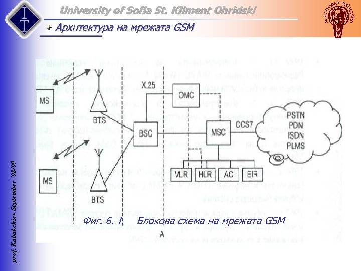 University of Sofia St. Kliment Ohridski prof. Kabakchiev September ’ 08/09 Архитектура на мрежата