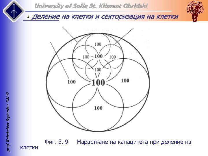 University of Sofia St. Kliment Ohridski prof. Kabakchiev September ’ 08/09 Деление на клетки