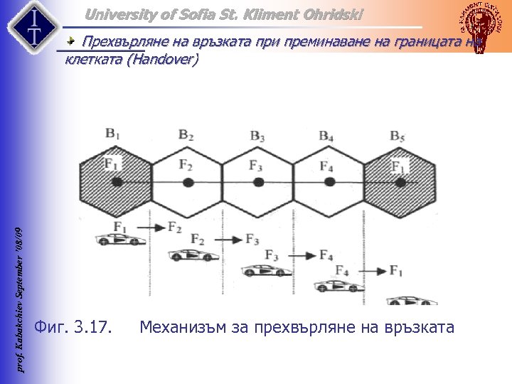 University of Sofia St. Kliment Ohridski prof. Kabakchiev September ’ 08/09 Прехвърляне на връзката