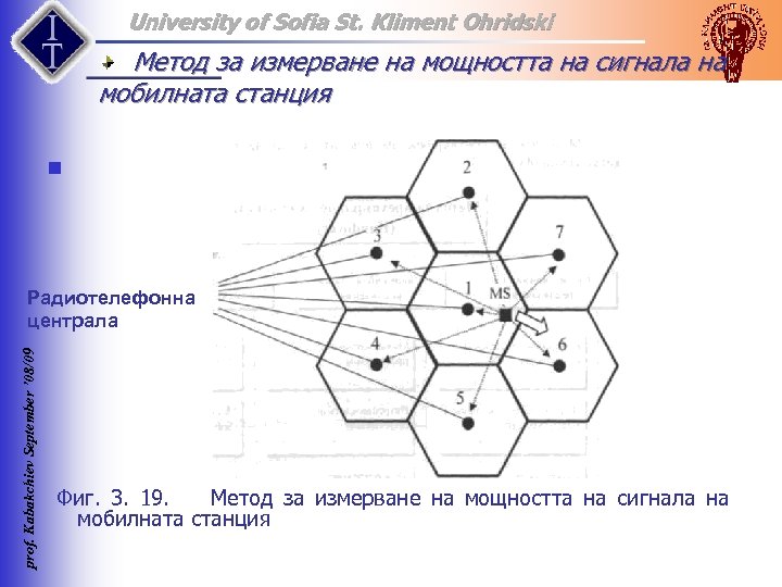 University of Sofia St. Kliment Ohridski Метод за измерване на мощността на сигнала на
