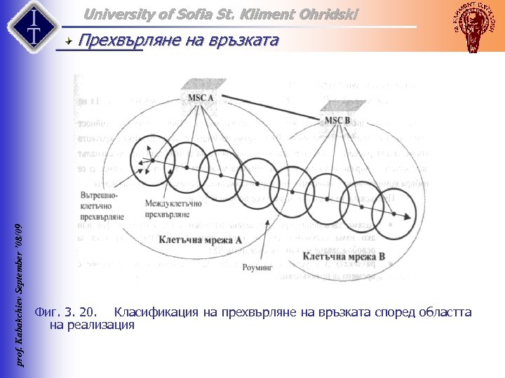 University of Sofia St. Kliment Ohridski prof. Kabakchiev September ’ 08/09 Прехвърляне на връзката
