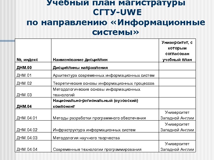 Учебный план магистратуры СГТУ-UWE по направлению «Информационные системы» Университет, с которым согласован учебный план
