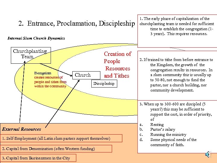 2. Entrance, Proclamation, Discipleship Internal Slum Church Dynamics Churchplanting Team Evangelism creates resources of