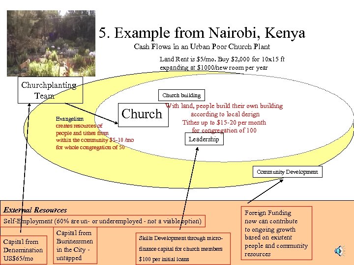 5. Example from Nairobi, Kenya Cash Flows in an Urban Poor Church Plant Land
