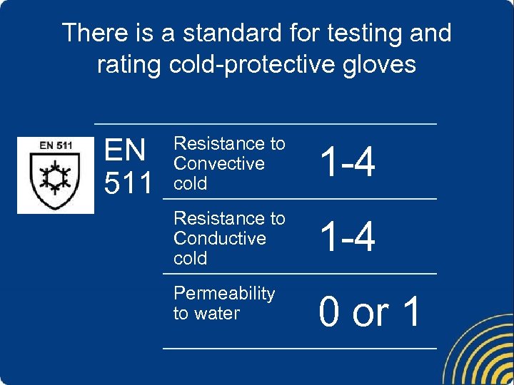 There is a standard for testing and rating cold-protective gloves EN 511 Resistance to