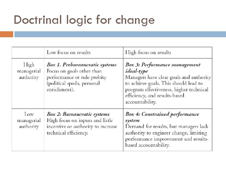 Doctrinal logic for change 