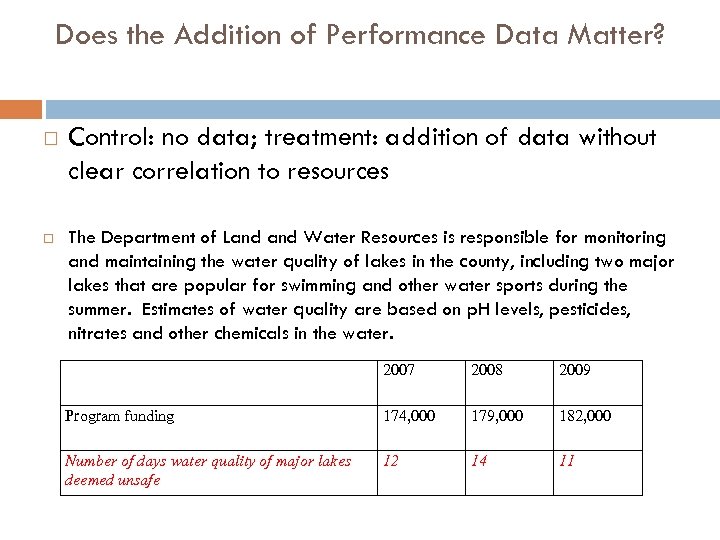 Does the Addition of Performance Data Matter? Control: no data; treatment: addition of data