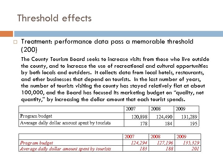 Threshold effects Treatment: performance data pass a memorable threshold (200) The County Tourism Board