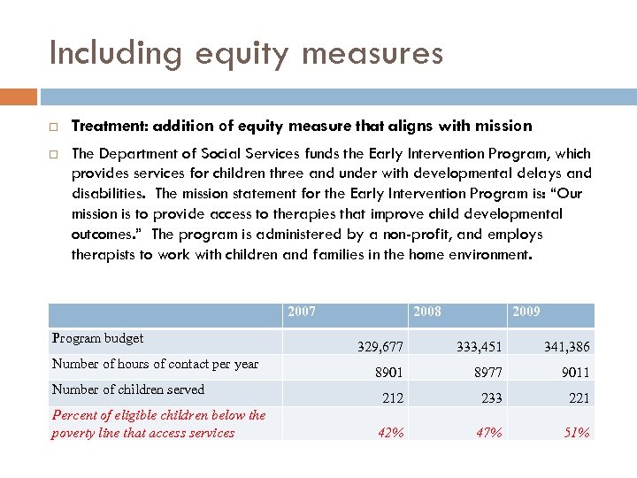 Including equity measures Treatment: addition of equity measure that aligns with mission The Department