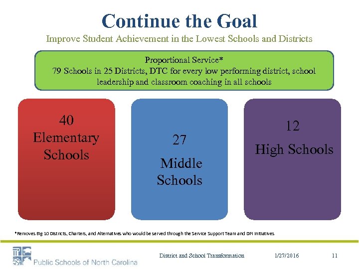 Continue the Goal Improve Student Achievement in the Lowest Schools and Districts Proportional Service*