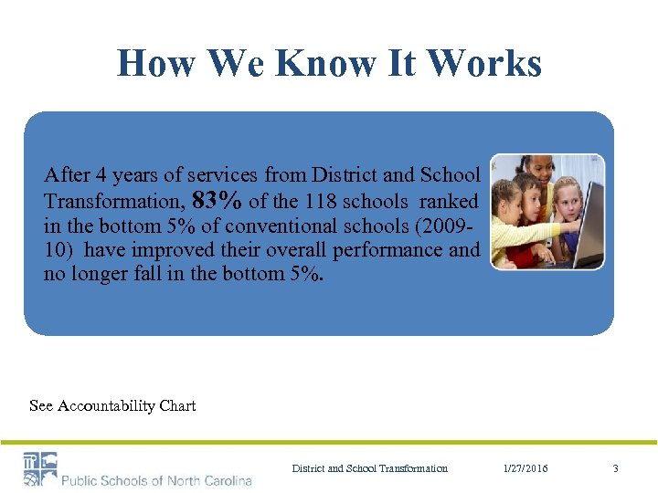 How We Know It Works After 4 years of services from District and School