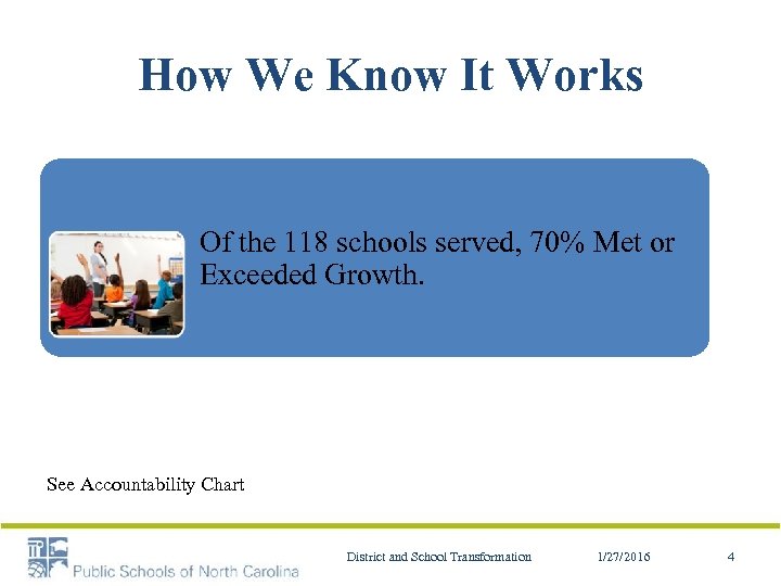 How We Know It Works Of the 118 schools served, 70% Met or Exceeded