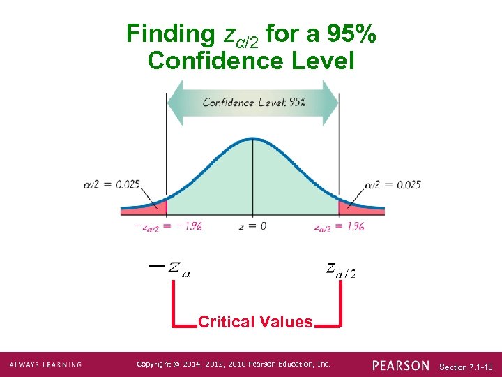 Finding zα/2 for a 95% Confidence Level Critical Values Copyright © 2014, 2012, 2010