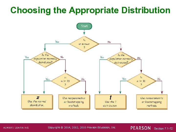 Choosing the Appropriate Distribution Copyright © 2014, 2012, 2010 Pearson Education, Inc. Section 7.