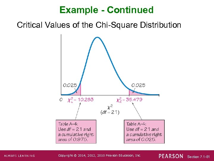 Example - Continued Critical Values of the Chi-Square Distribution Copyright © 2014, 2012, 2010