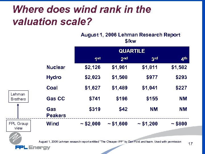 Where does wind rank in the valuation scale? August 1, 2006 Lehman Research Report