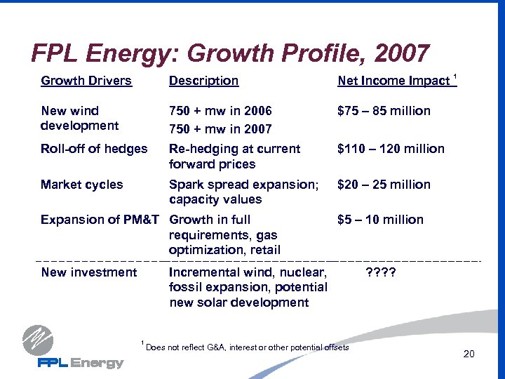 FPL Energy: Growth Profile, 2007 Growth Drivers Description Net Income Impact New wind development