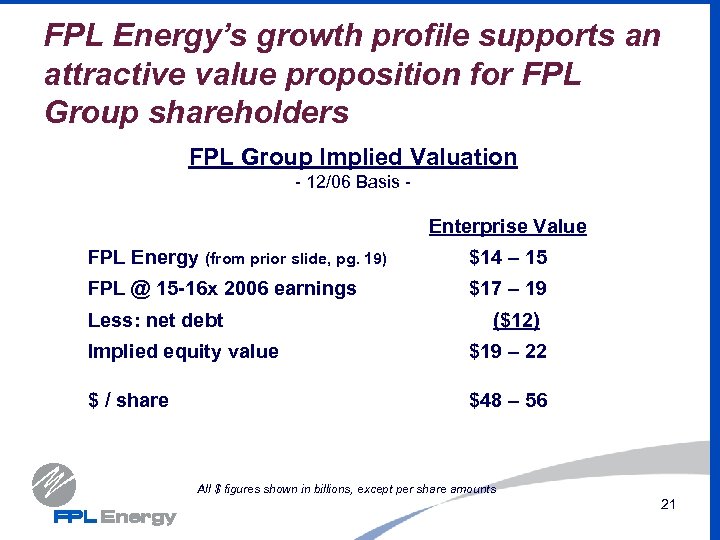 FPL Energy’s growth profile supports an attractive value proposition for FPL Group shareholders FPL