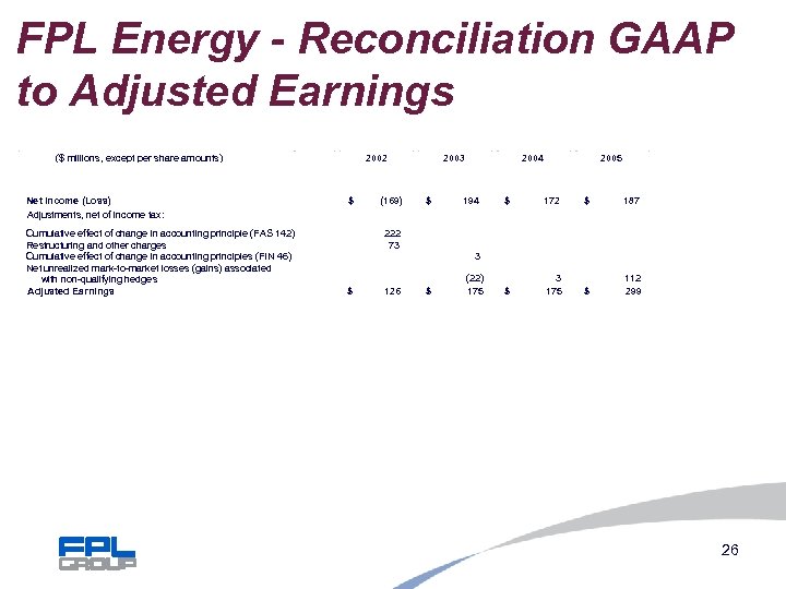 FPL Energy - Reconciliation GAAP to Adjusted Earnings ($ millions, except per share amounts)