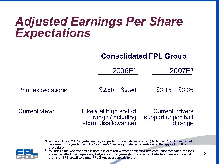 Adjusted Earnings Per Share Expectations Consolidated FPL Group 2006 E 1 Prior expectations: Current