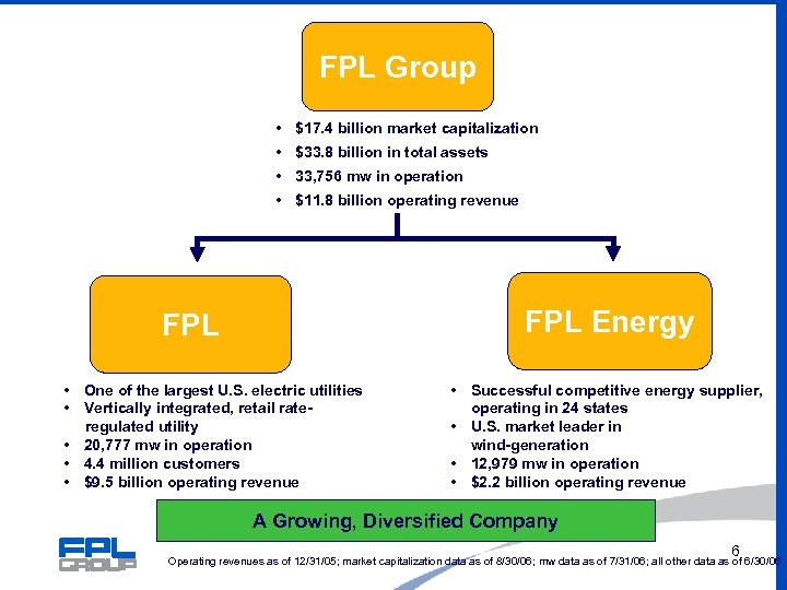 FPL Group • $17. 4 billion market capitalization • $33. 8 billion in total