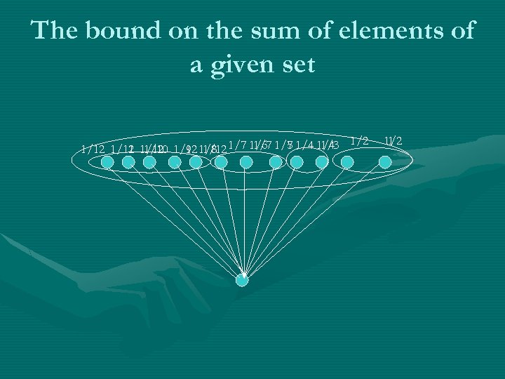 The bound on the sum of elements of a given set 1/7 1/5 1/3