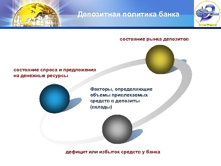 Депозитная политика газпромбанка презентация