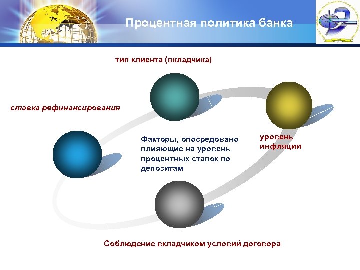 Процентная политика банков схема