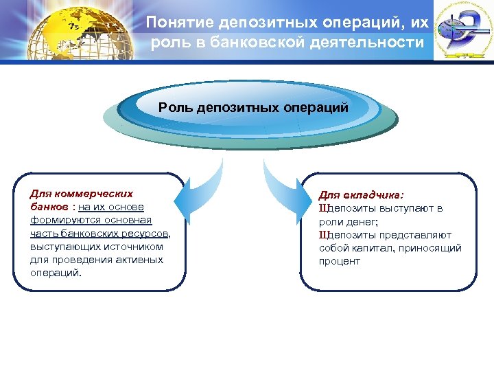 Организация депозитных операций в банке