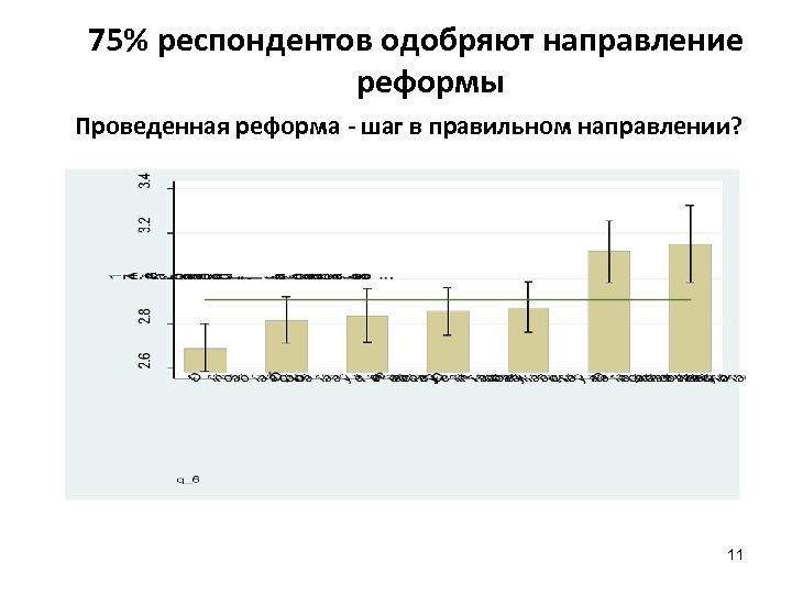 75% респондентов одобряют направление реформы Проведенная реформа - шаг в правильном направлении? 11 