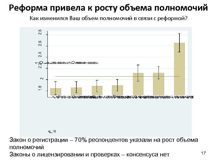 Реформа привела к росту объема полномочий Как изменился Ваш объем полномочий в связи с