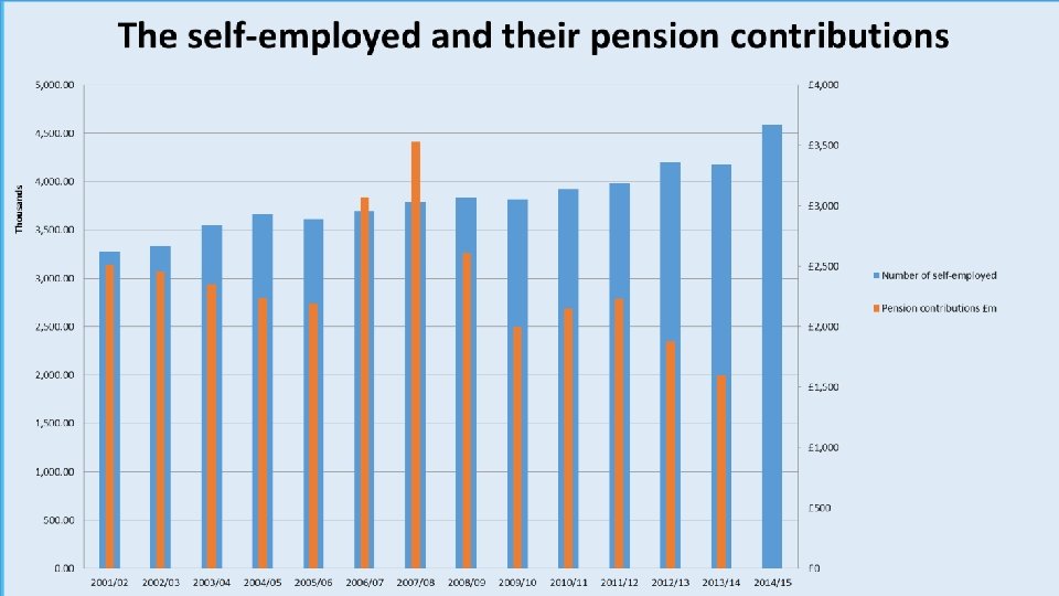 Auto-enrolment contributions 18 