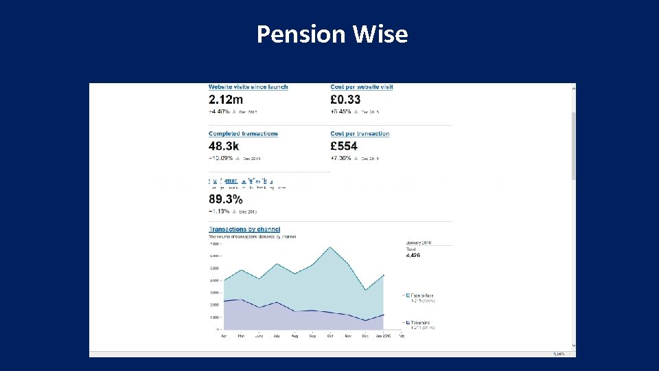 Pension Wise 