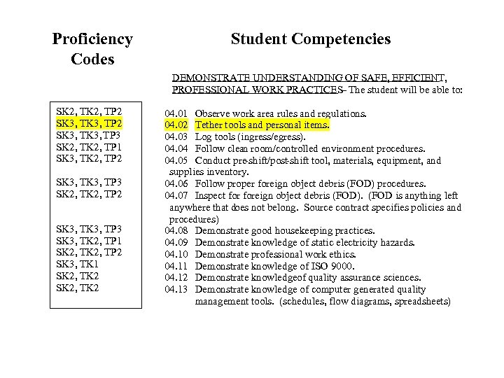 Proficiency Codes Student Competencies DEMONSTRATE UNDERSTANDING OF SAFE, EFFICIENT, PROFESSIONAL WORK PRACTICES– The student