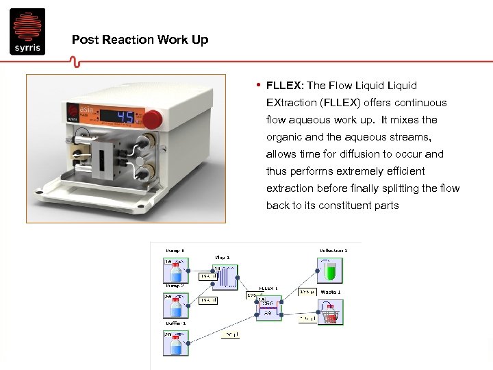 Post Reaction Work Up • FLLEX: The Flow Liquid EXtraction (FLLEX) offers continuous flow